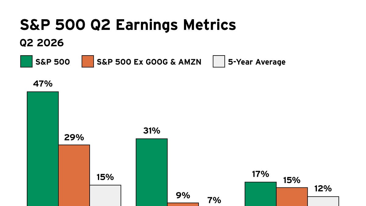 Michael Burry Says a Crash Is Coming. Is It?