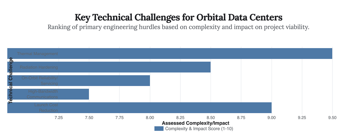 Generated Chart Generated Chart