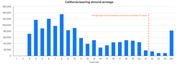 A graph of a bar graph

AI-generated content may be incorrect.