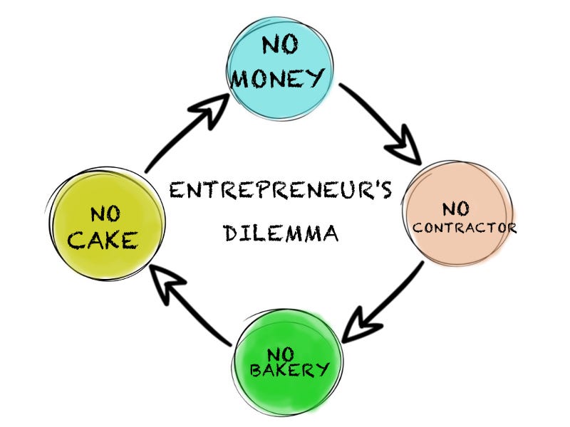 The Perpetuating Forces of The Capitalist Creed - Smart Sync Services