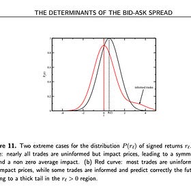 Market microstructure: a review of classic foundations with translations to power