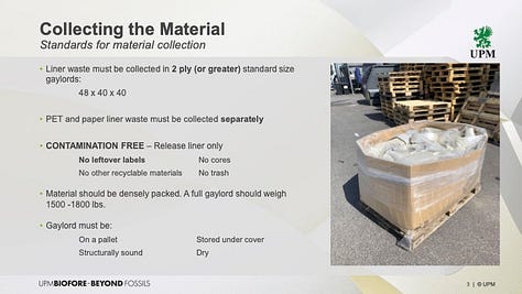 photos show proper collection of PET liners