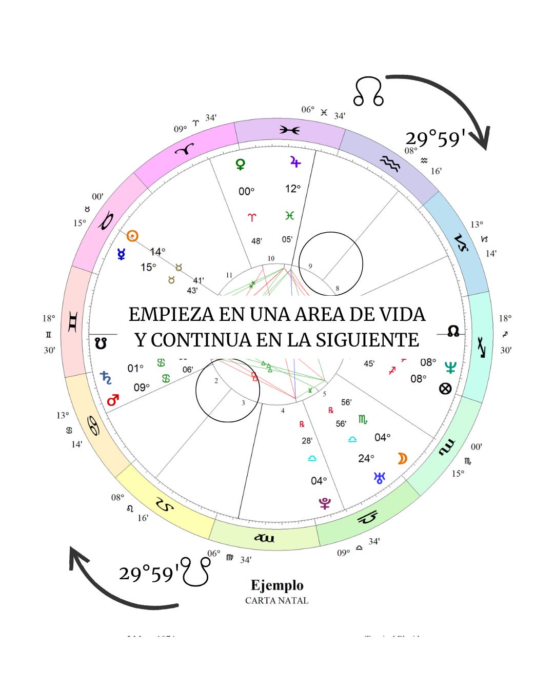 Eclipse en Leo cronología del 2008-2026 – Micaela Narduzzi
