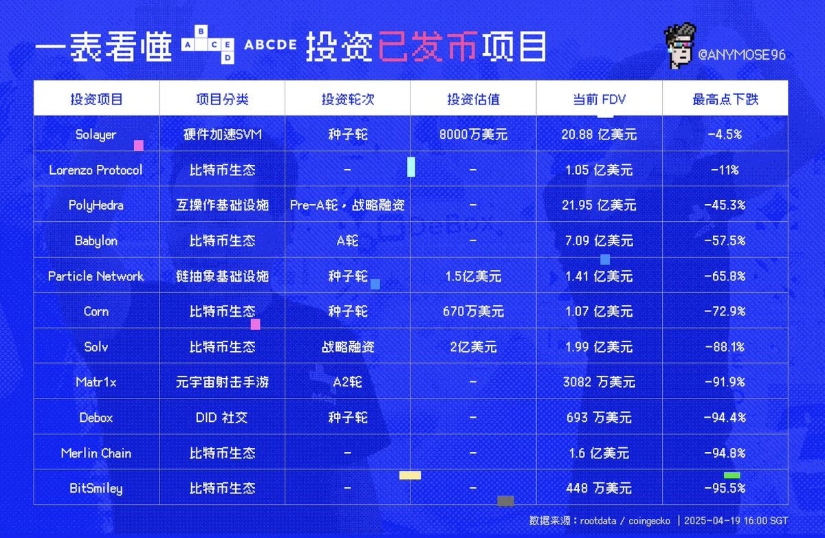 ABCDE停止募资，加密资本亟待“版本更新”