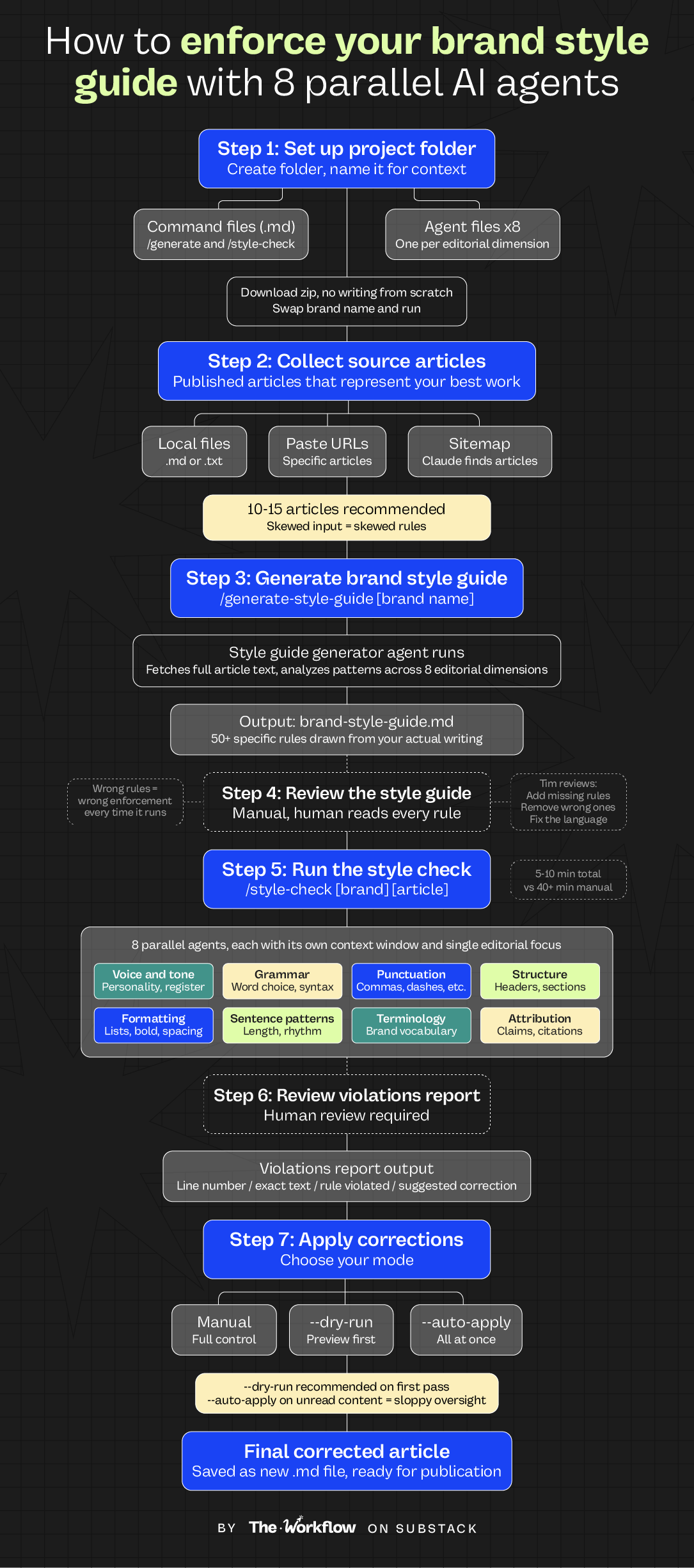 The Claude Code Workflow that enforces your brand style guide