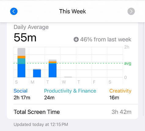 screen time metrics