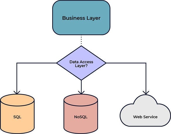 21 Software Design Pattern Interview Questions and Answers