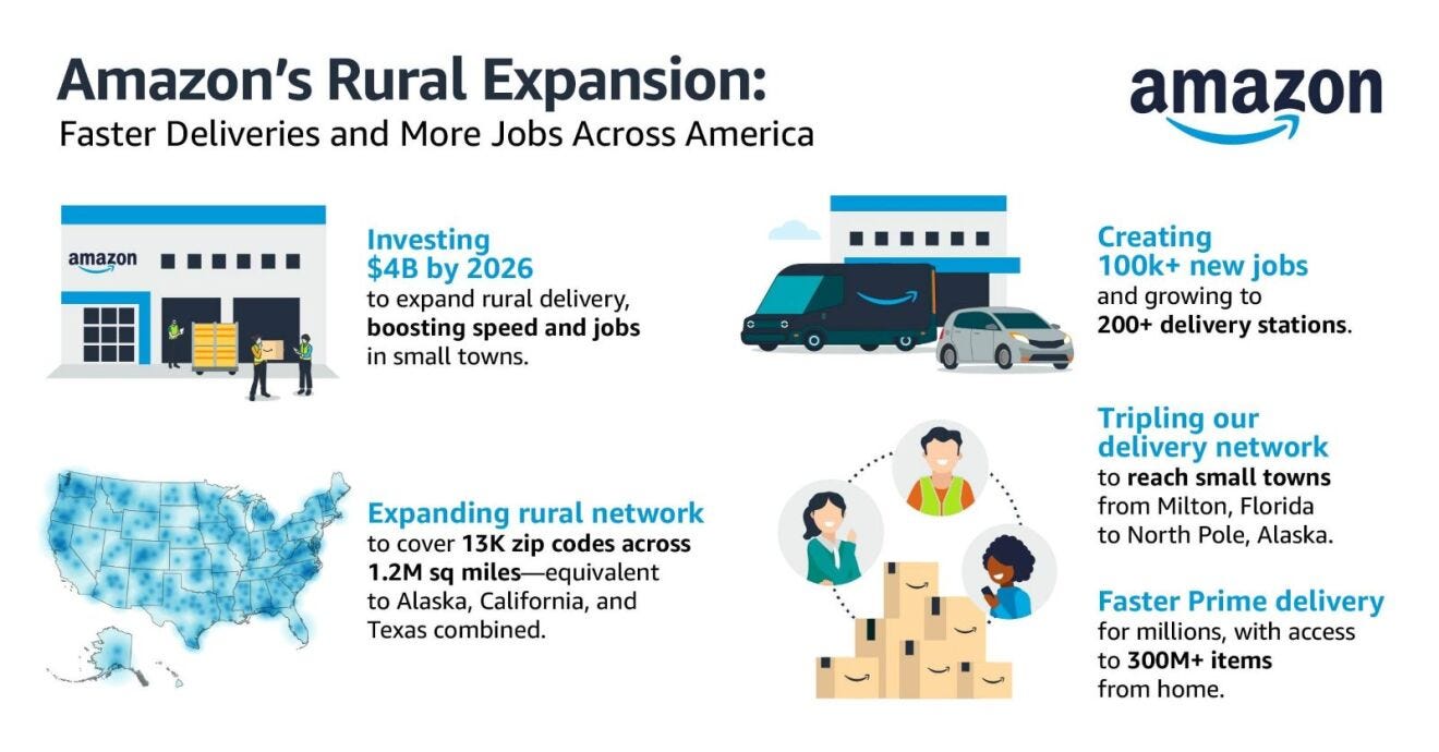 An infographic capturing Amazon's Rural Expansion.