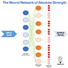 Chesterton’s Fence & Neurological Tightness