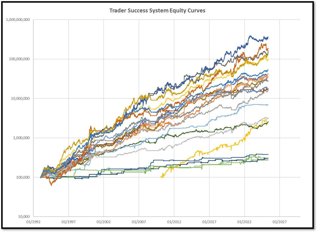 Trader Success Rates 👉4 Critical Lessons To Boost Your Trading Now