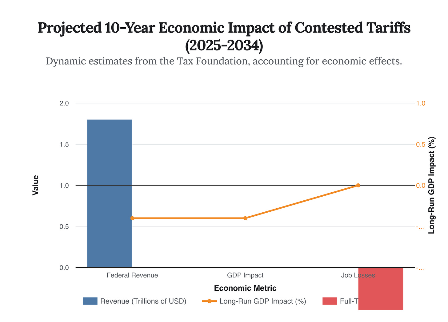 Generated Chart Generated Chart