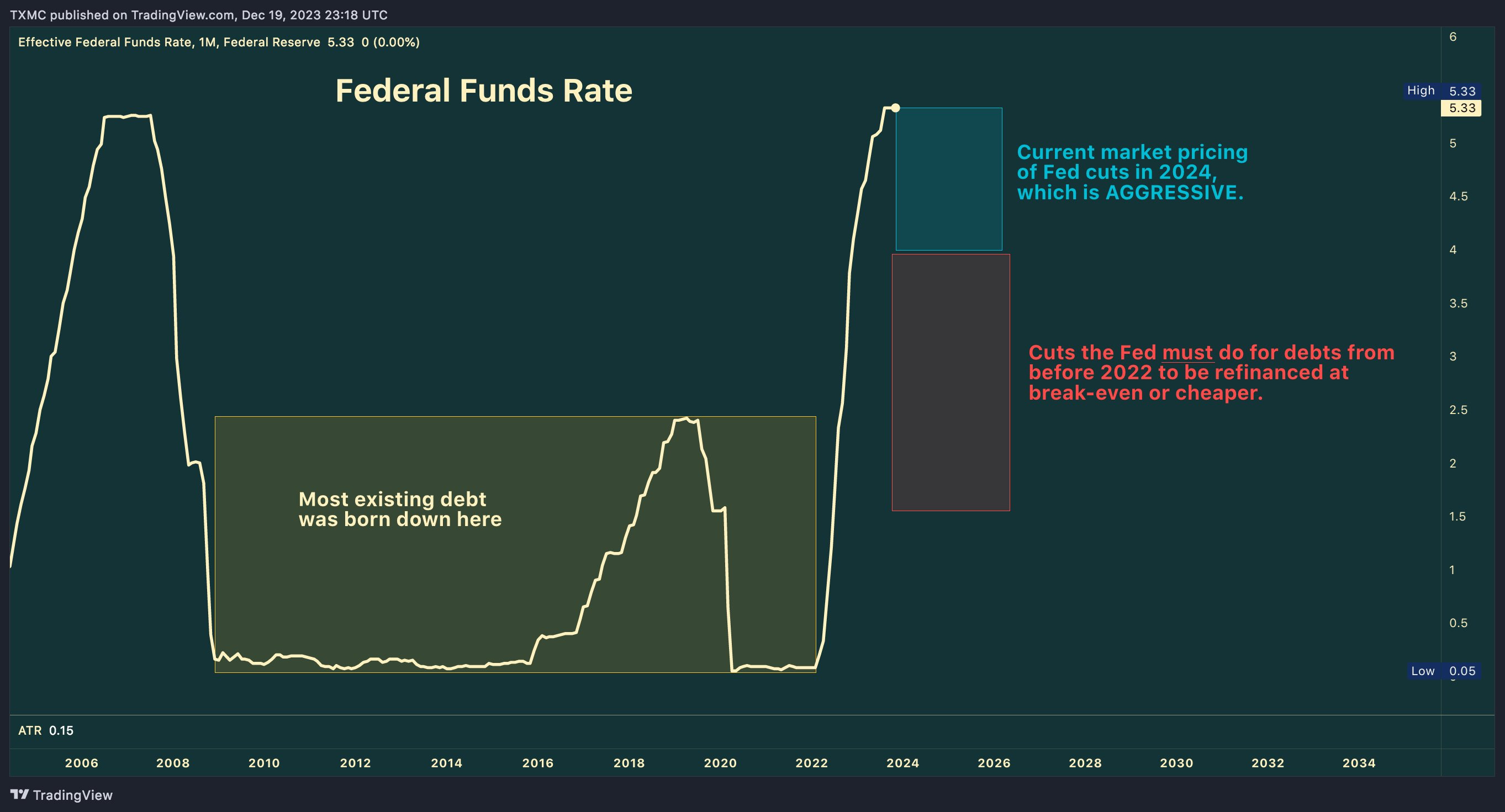 Grafieken Gala📊: de financiële week in 11 grafieken