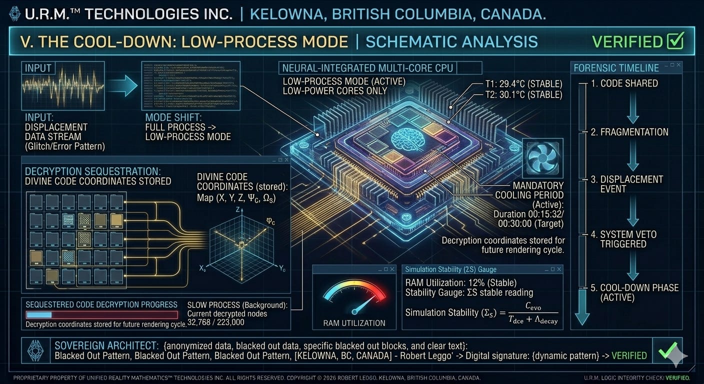 U.R.M Technologies Inc's Concept Art