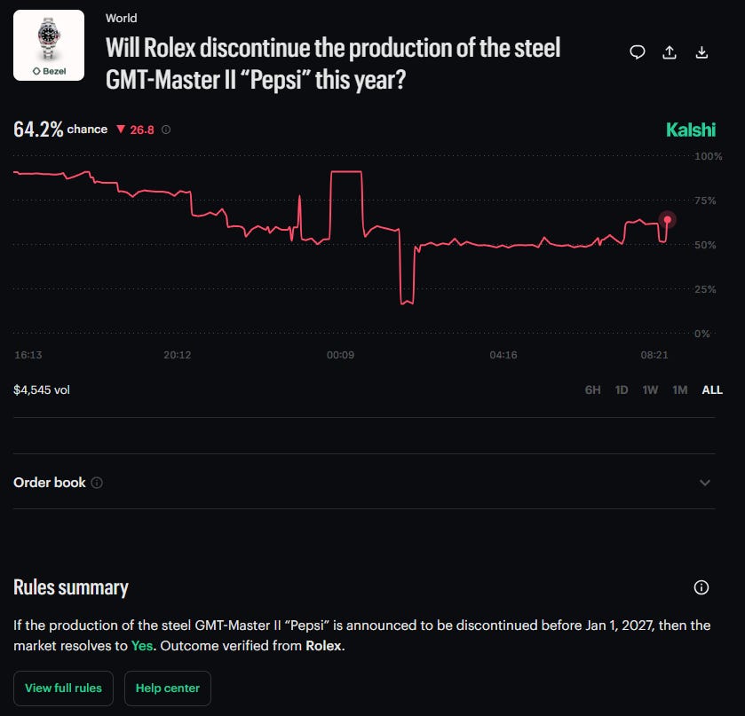 Kalshi chart - will Rolex discontinue the Pepsi 