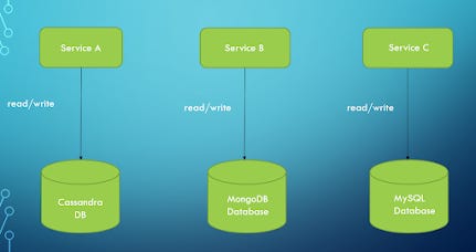 Designing Microservices Systems: 10 Patterns That Actually Work