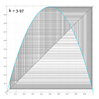 Fractals #2: understanding Mandelbrot