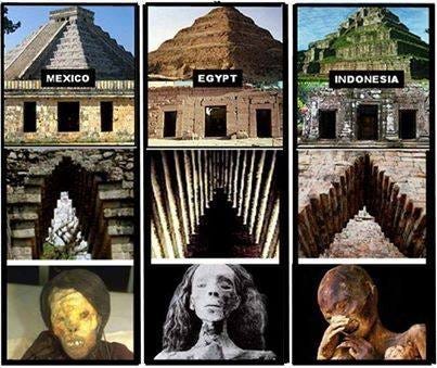 The Amazing Connection: Inca and Egypt | by Nerdy By Nature | Medium