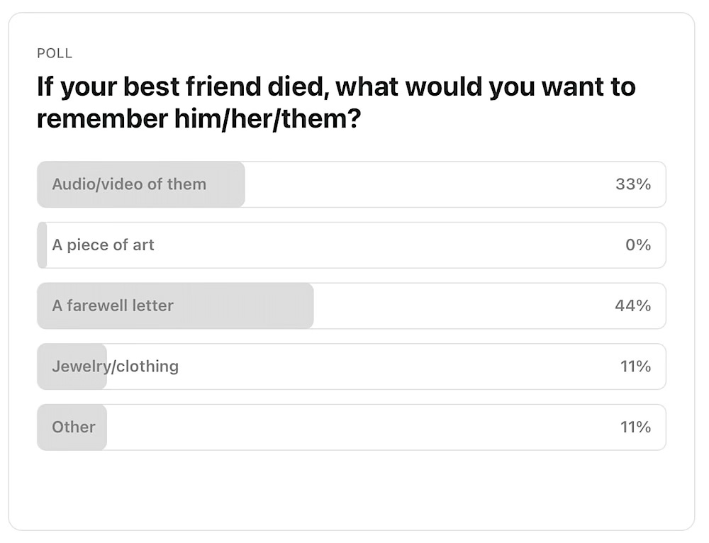 Poll: If your best friend died, what would you want to remember him/her/them? The majority of respondents chose a farewell letter Poll: If your best friend died, what would you want to remember him/her/them? The majority of respondents chose a farewell letter