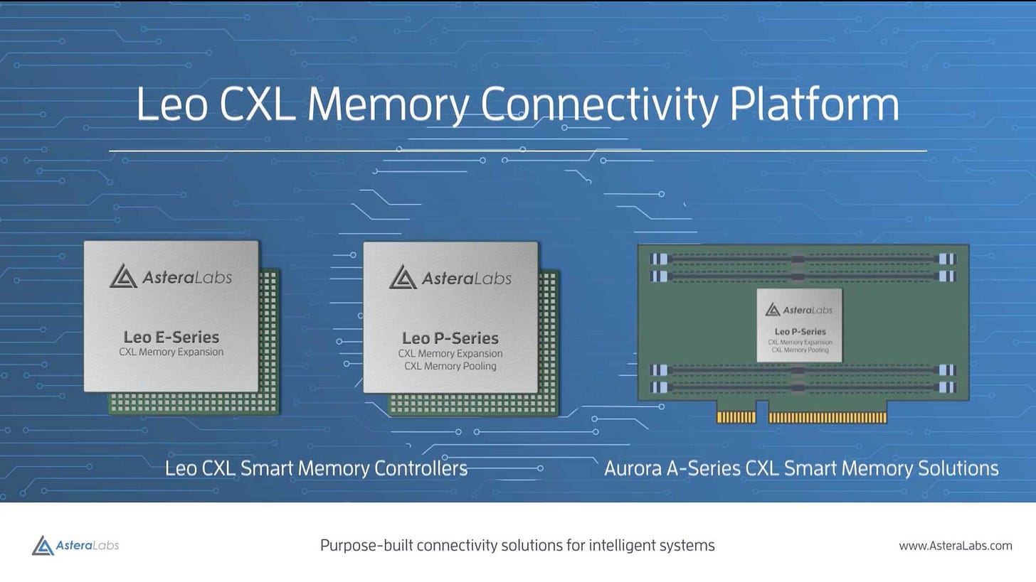 Unlock the Full Potential of CXL® with Leo Smart Memory Controllers -  ASTERA LABS, INC.