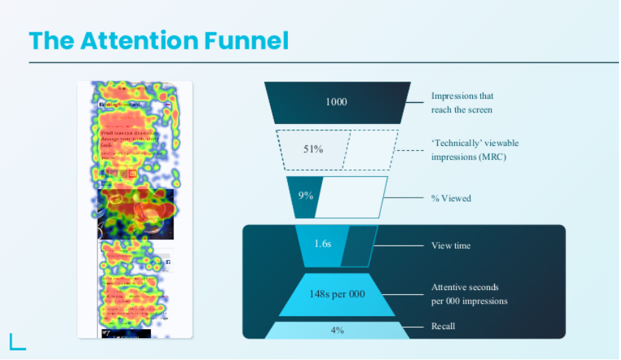 Attention Technology: What Advertisers Need to Know - Lumen Research