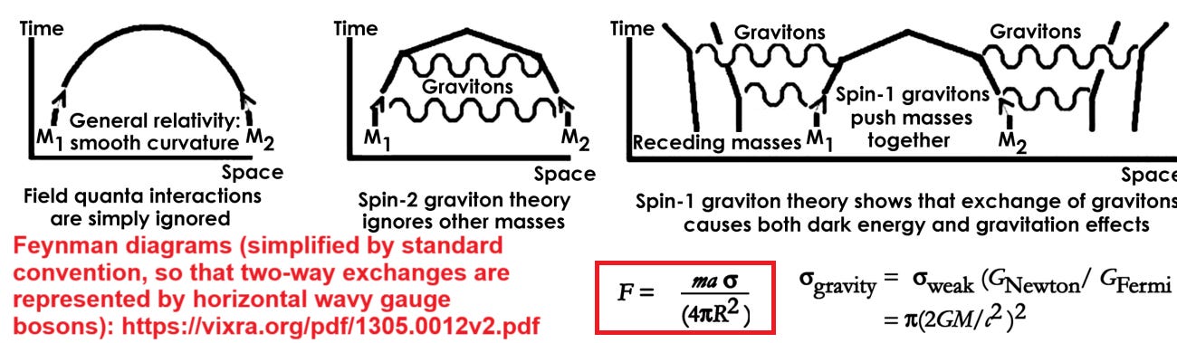 Quantum Gravity Demystified