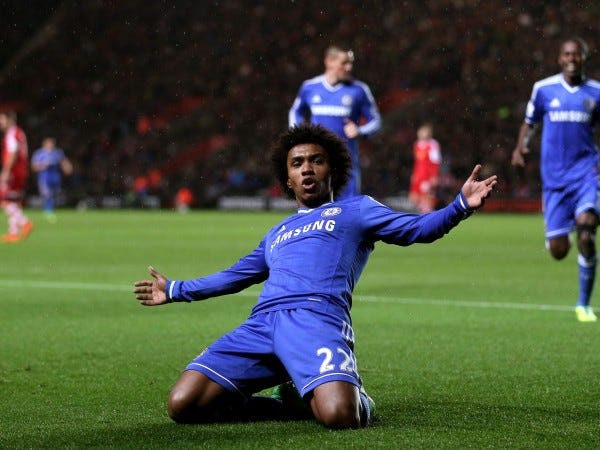 willian most underrated soccer players 2015 willian most underrated soccer players 2015