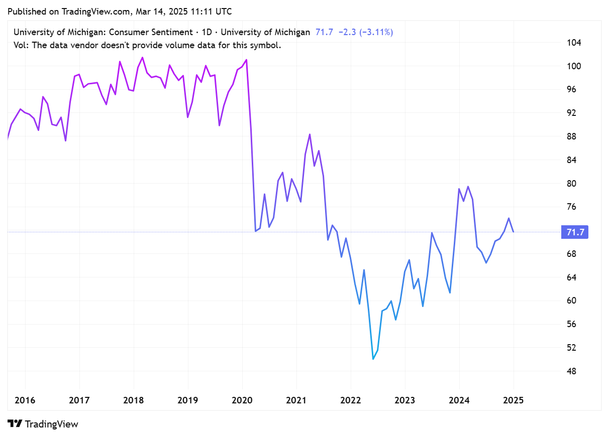 TradingView chart TradingView chart