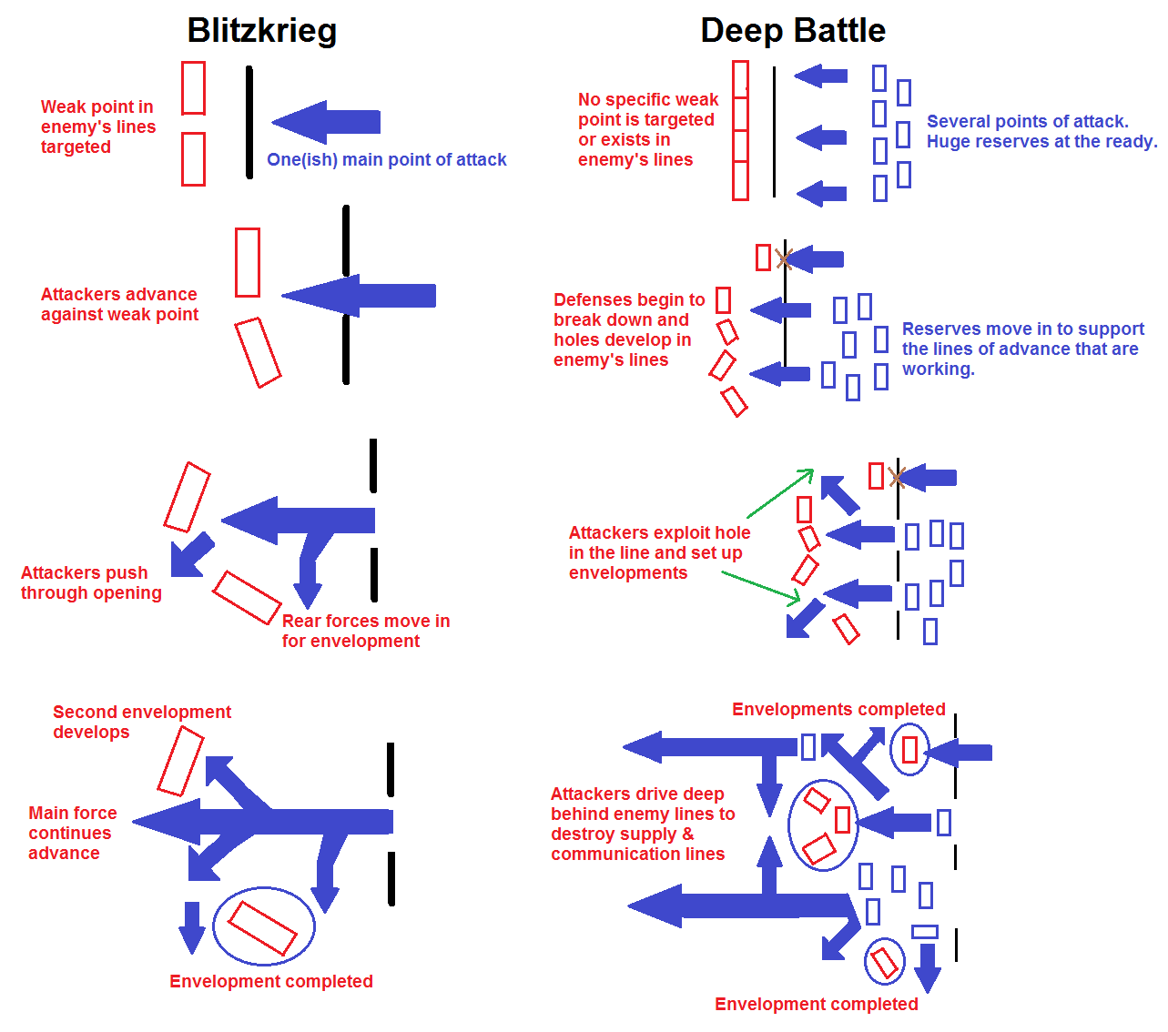 THE TACTICIANS DATABASE: The Evolution of Russian/Soviet Military Doctrine:  Deep-Battle, Operational Mastery, Non-Linear Warfare