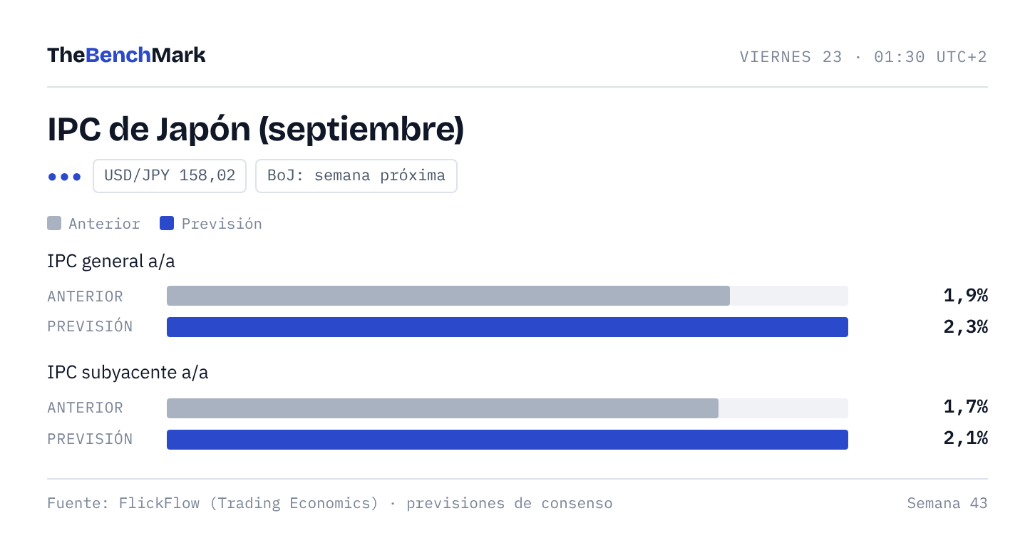 IPC de Japón: anterior y previsión