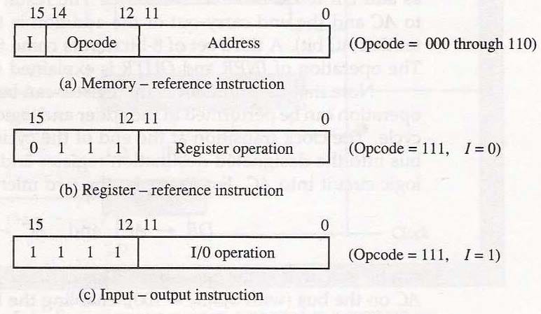Maximum main memory possible for 32 bit instruction word and 7 bit opcode - Super User Maximum main memory possible for 32 bit instruction word and 7 bit opcode - Super User