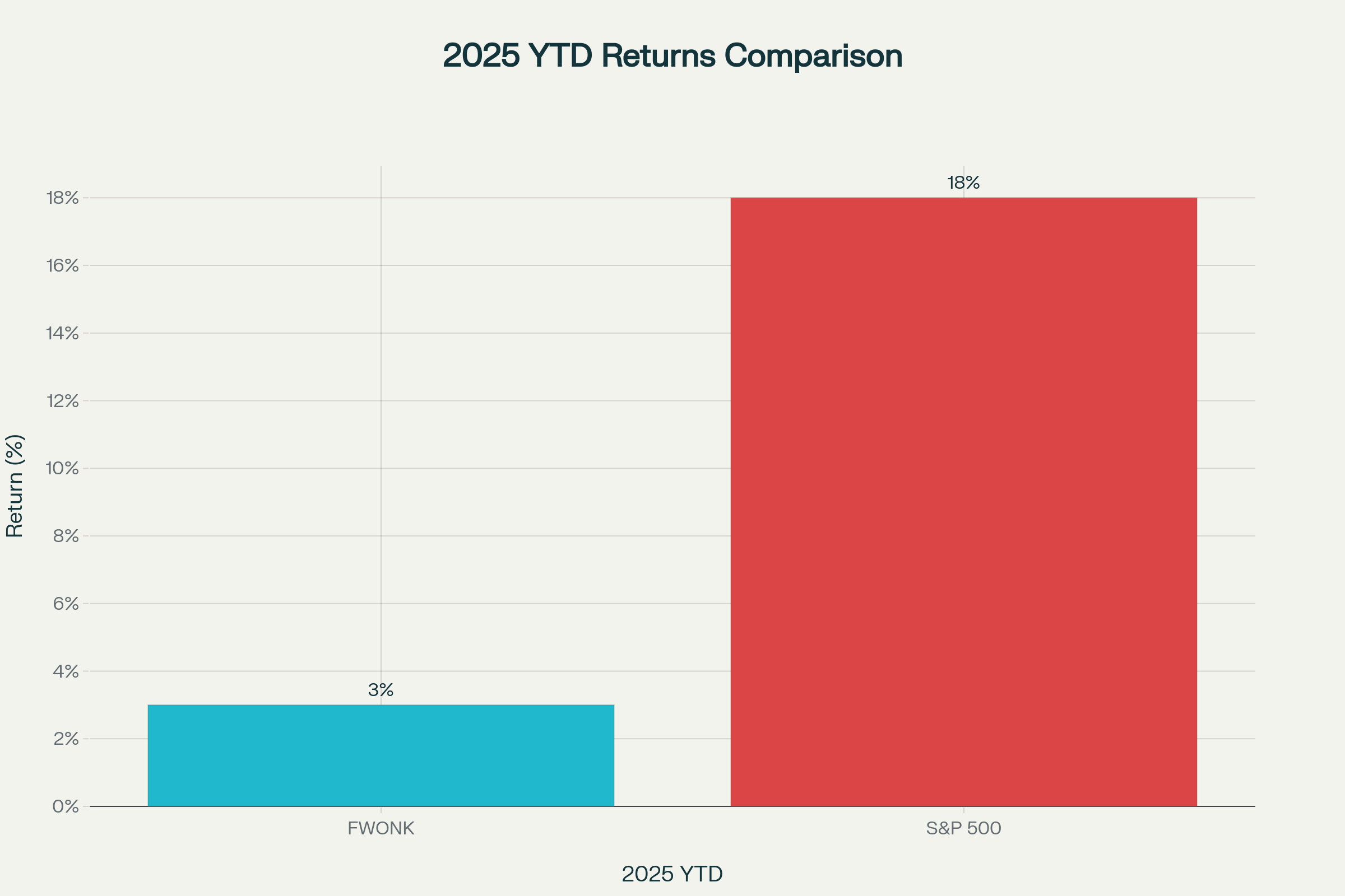 Where F1 Is Actually Available on Apple TV - contextual illustration
