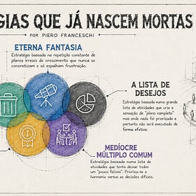 Estratégias que já nascem mortas