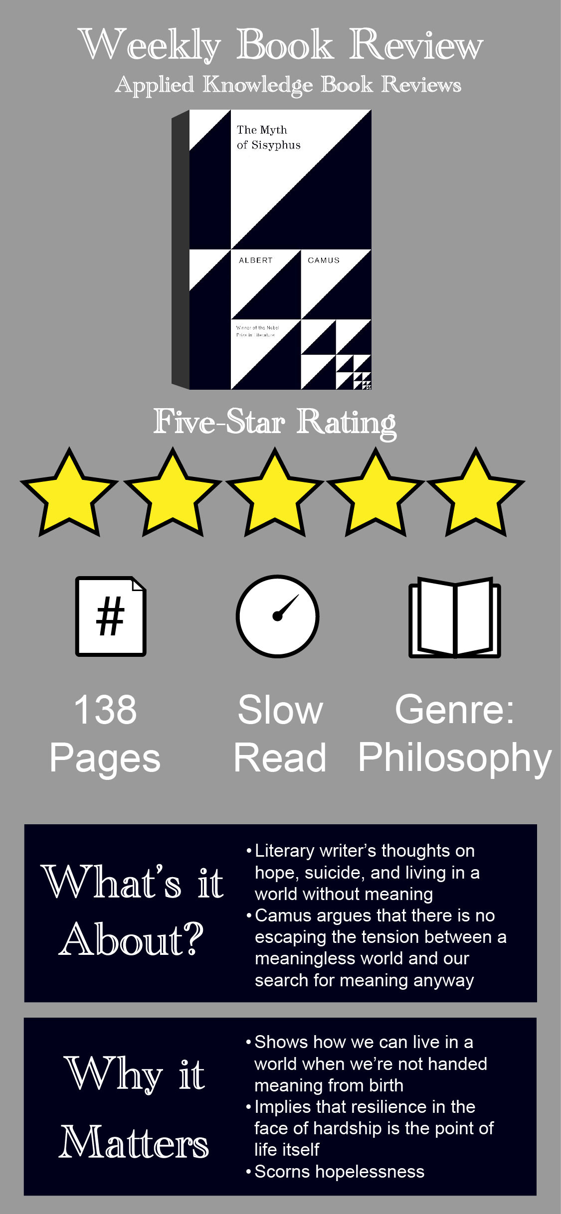 book review of the myth of sisyphus by Albert Camus in which he argues that resistance against hopelessness is the point of living book review of the myth of sisyphus by Albert Camus in which he argues that resistance against hopelessness is the point of living