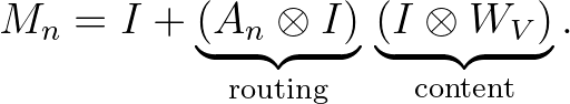 M_n = I + \underbrace{(A_n \otimes I)}_{\text{routing}}\,\underbrace{(I \otimes W_V)}_{\text{content}}. M_n = I + \underbrace{(A_n \otimes I)}_{\text{routing}}\,\underbrace{(I \otimes W_V)}_{\text{content}}.