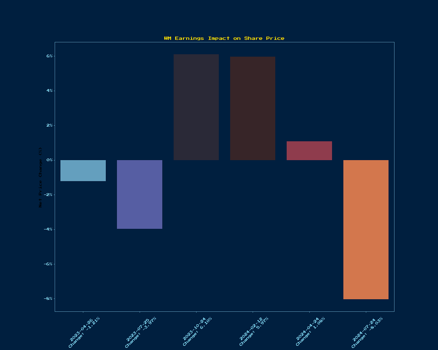 Generated Chart 1