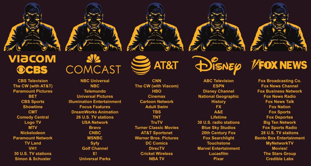 Why are corporate media untrustworthy? – Trustworthy Media Why are corporate media untrustworthy? – Trustworthy Media