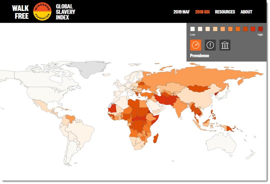 Global Slavery Index
