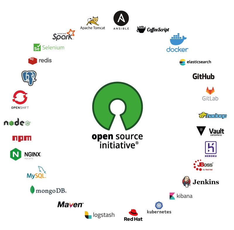 ما هي البرمجيات مفتوحة المصدر Open Source ما هي البرمجيات مفتوحة المصدر Open Source