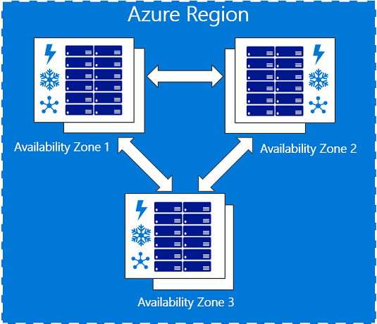 Featured image of post Azure Migrate supporta le Availability Zone Featured image of post Azure Migrate supporta le Availability Zone