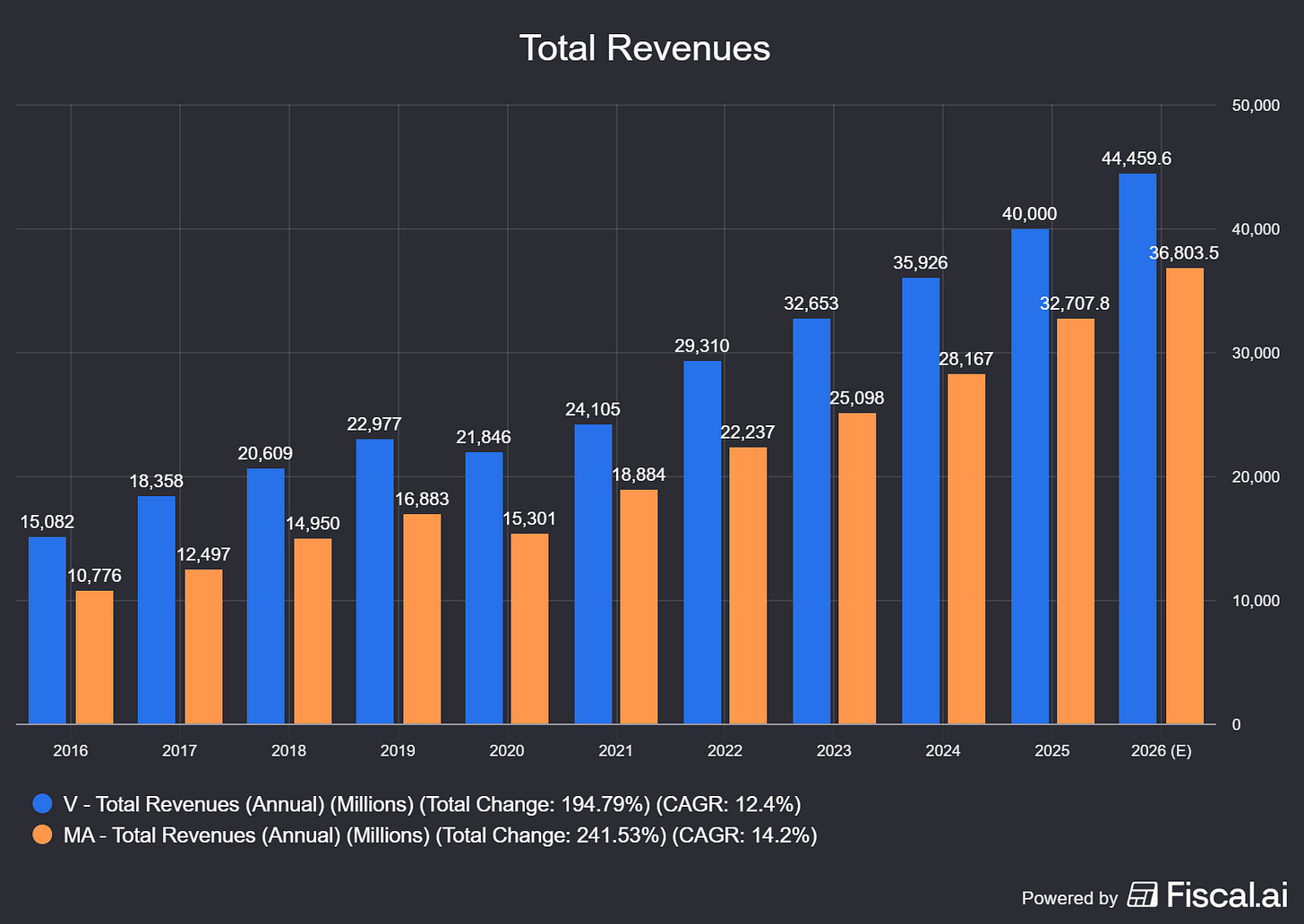 Chart preview Chart preview