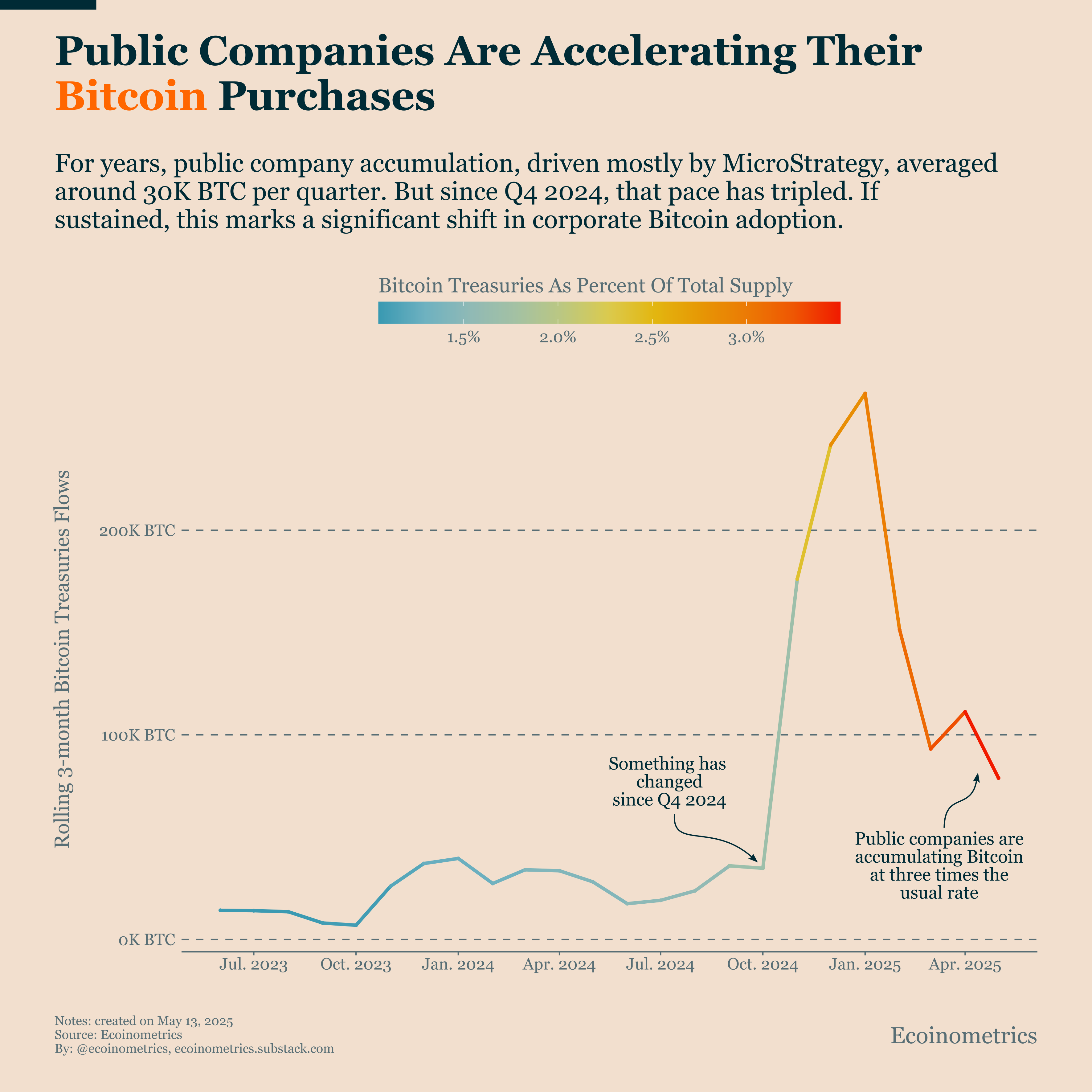 Why Some Public Companies Are Turning Into Bitcoin Funds