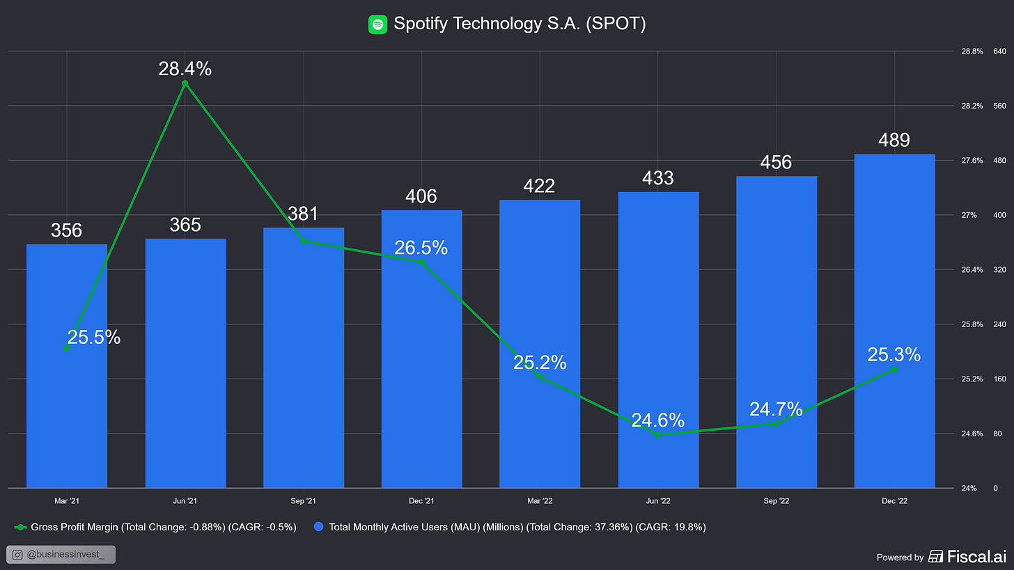 Chart preview