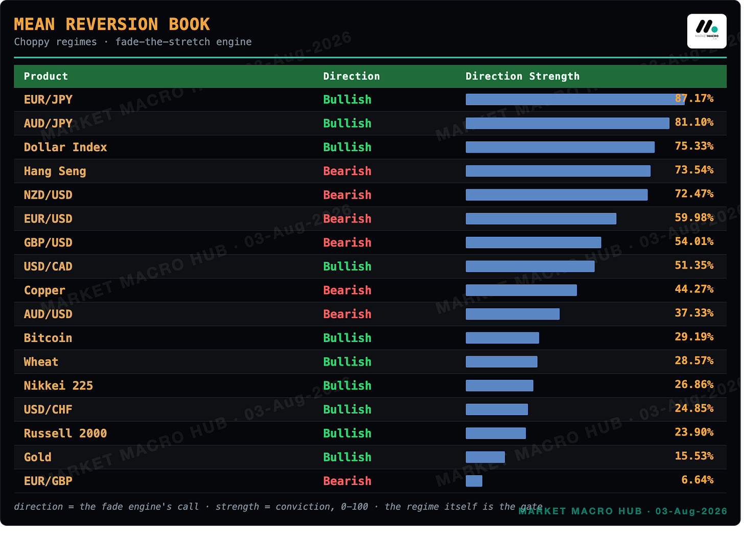 Mean Reversion Book
