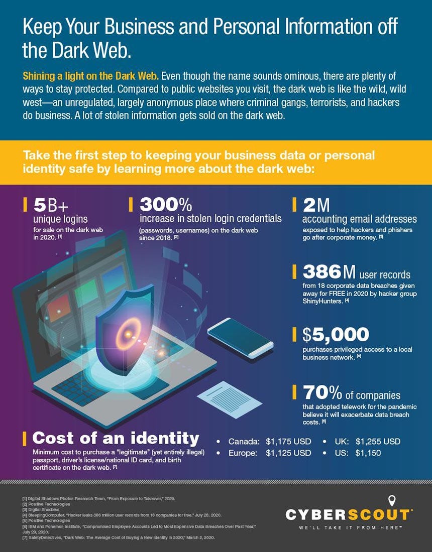 Key statistics and facts illustrating the risks of personal and business data exposure on the dark web, including stolen credentials and financial costs