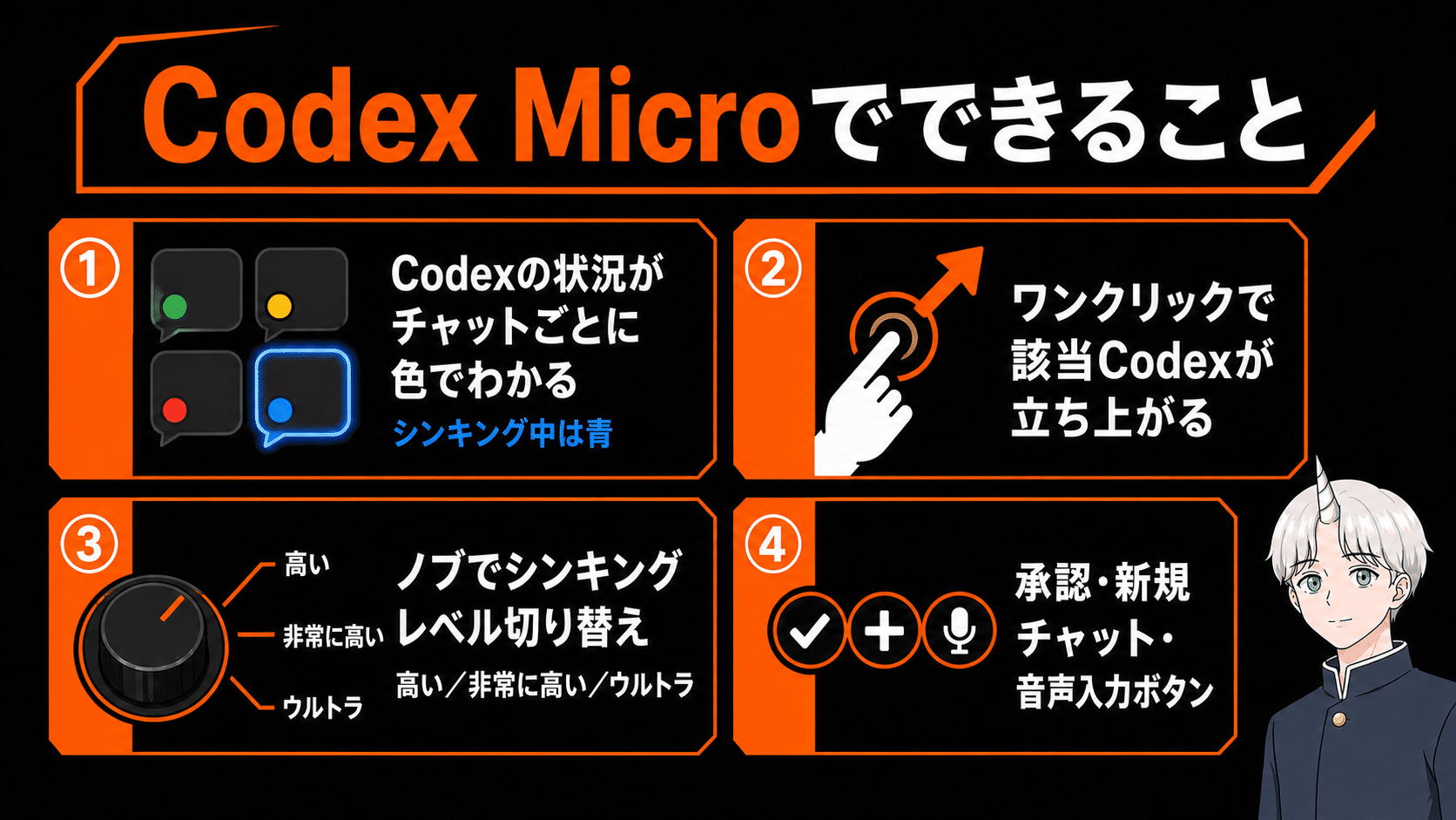 OpenAI初デバイスCodex Micro実機レビュー。買いなのか？ - by Fujin