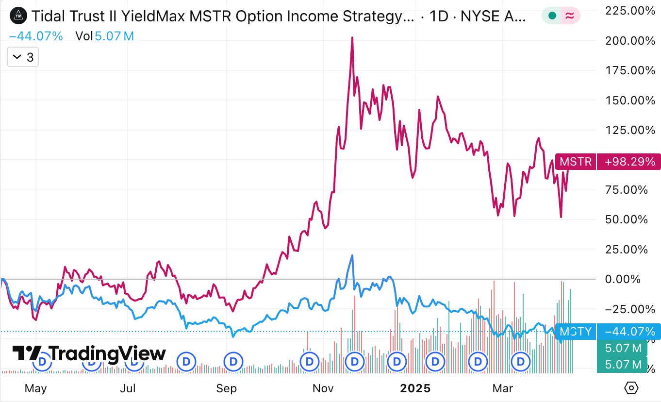 The Tax Problem with Hyper-Income ETFs - by Dave Nadig