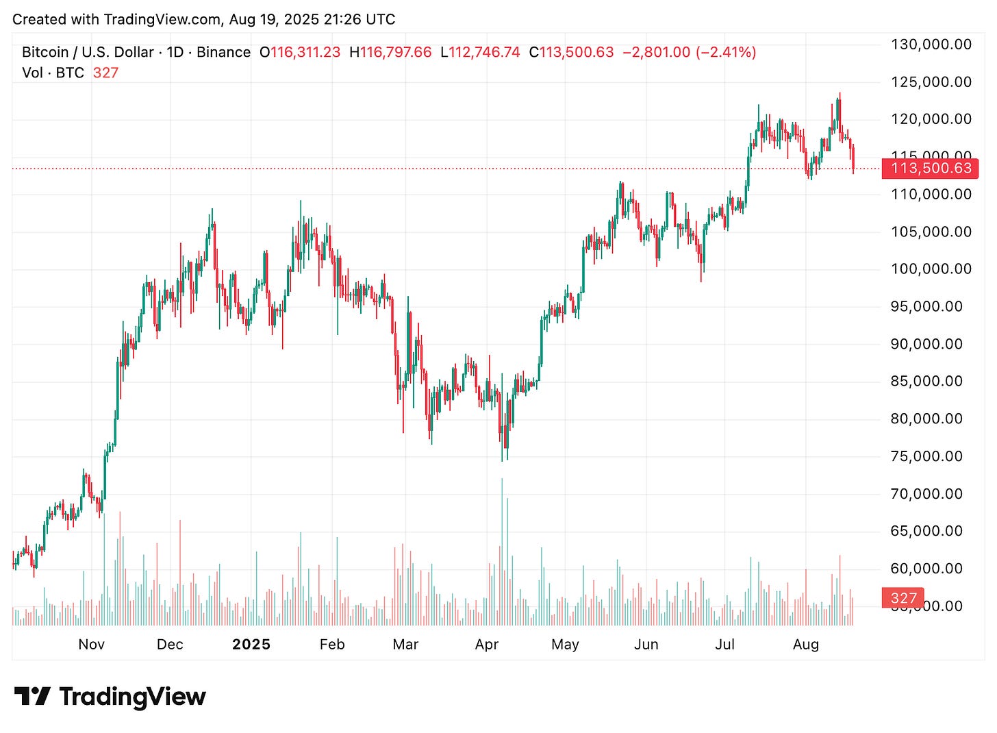 TradingView chart TradingView chart