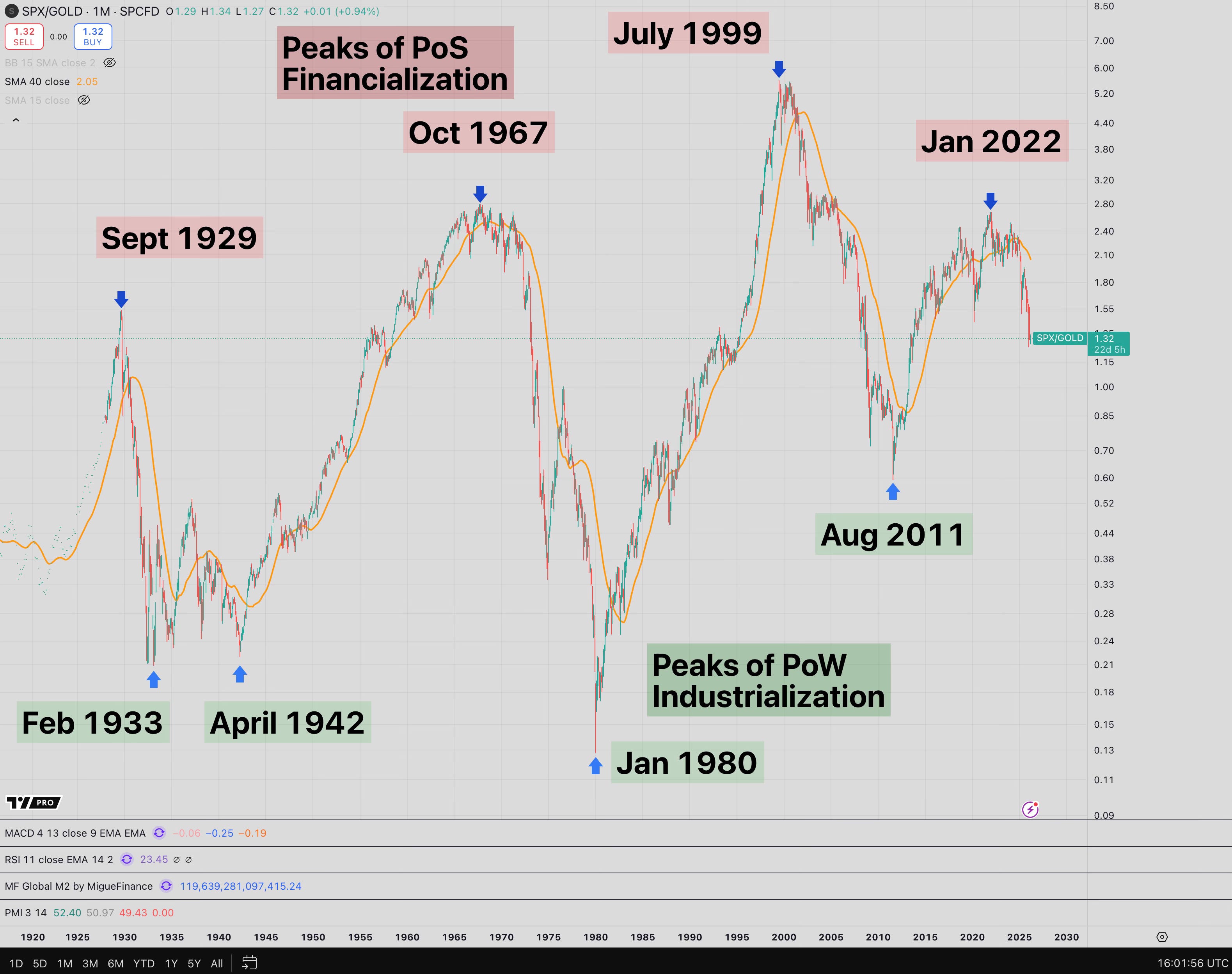 Dr. Jeff's Monthly Macro Chartbook — Issue #1 The Most Important