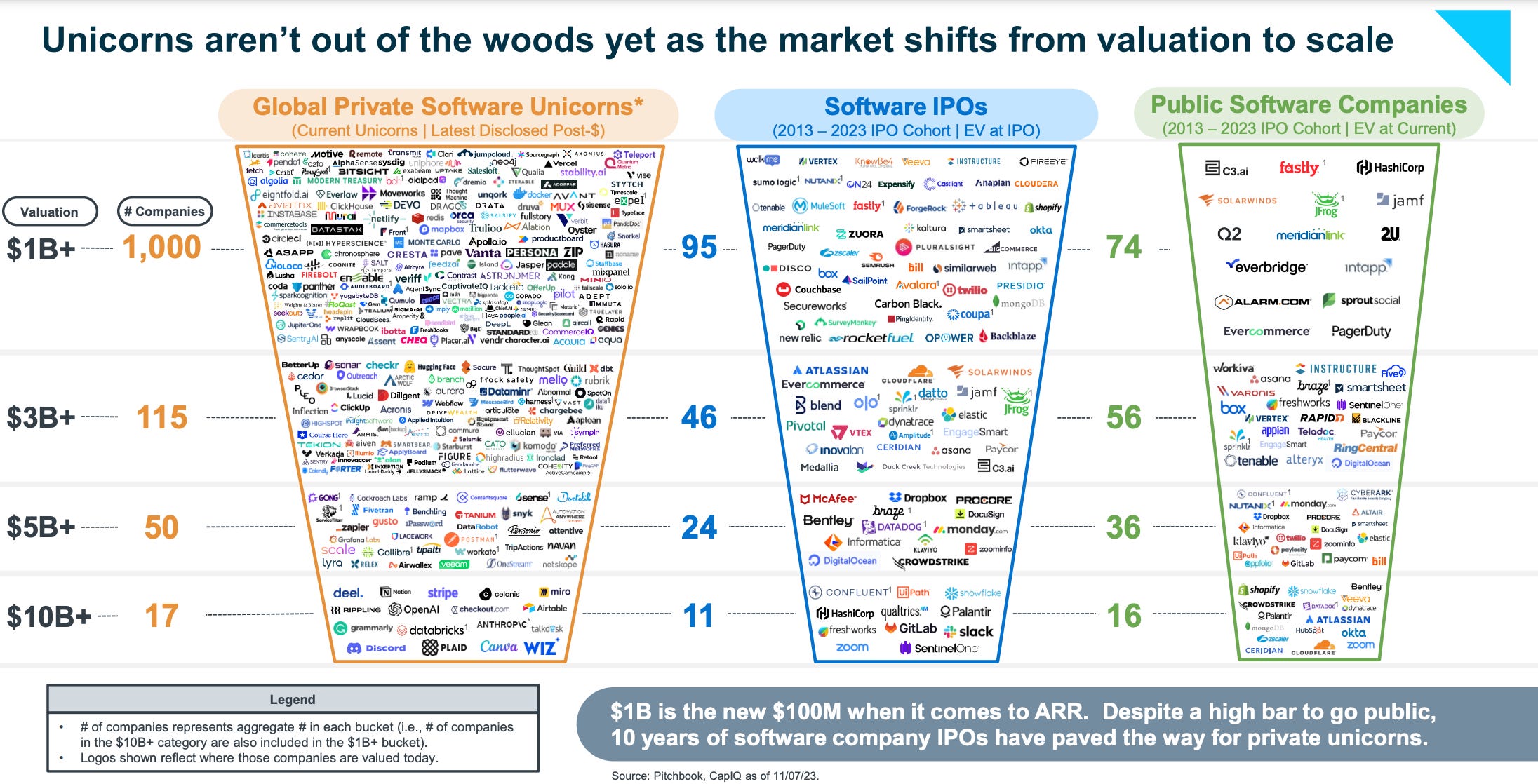 Tidal Waves in Venture Capital - by Kevin Zhang - East Wind