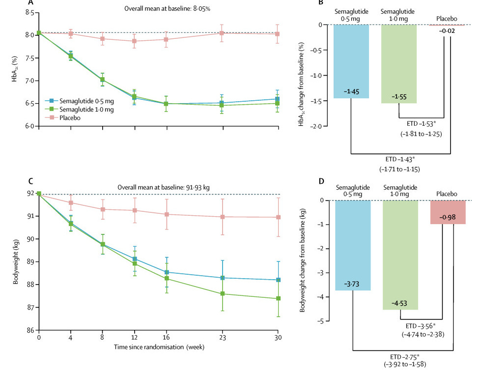 A graph of different types of patients

Description automatically generated with medium confidence